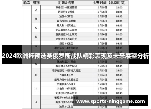 2024欧洲杯预选赛俄罗斯战队精彩表现及未来展望分析